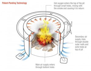 Smokeless Firepit Specs