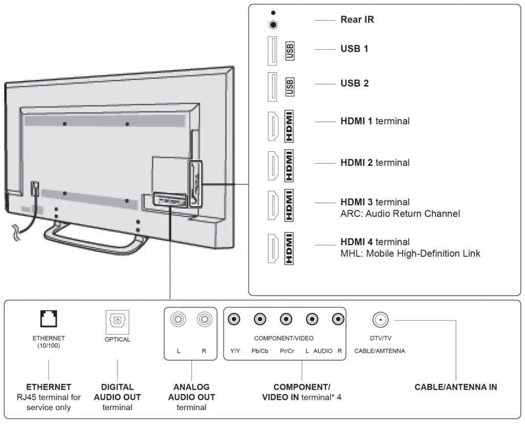 Sunbrite 65" Veranda Outside TV Full Shade 2160p 4K Ultra HD LED