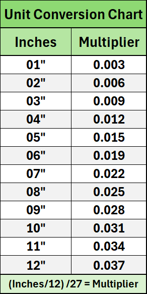 Calculating Yards: A Step by Step Guide